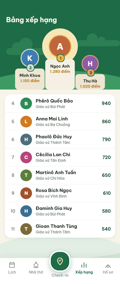 Màn hình Bảng xếp hạng trong ứng dụng Bước Theo Chân Chúa